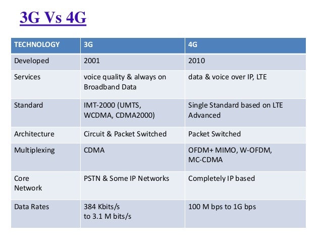 3g vs 4g essay Mobile broadband, telephone carriers - telecommunications: 3g and 4g wireless. 3g vs 4g essay Mobile broadband, telephone carriers - telecommunications: 3g and 4g wireless.